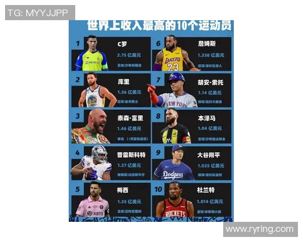 全球最具影响力的十位体育明星排行榜揭晓引发热议